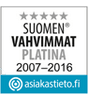 Suomen vahvimmat